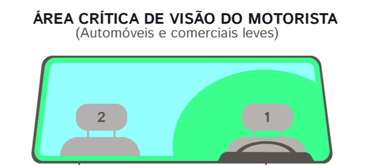 vidroca-imagem-do-parabrisa-area-critica_r2_c1-alt.jpg